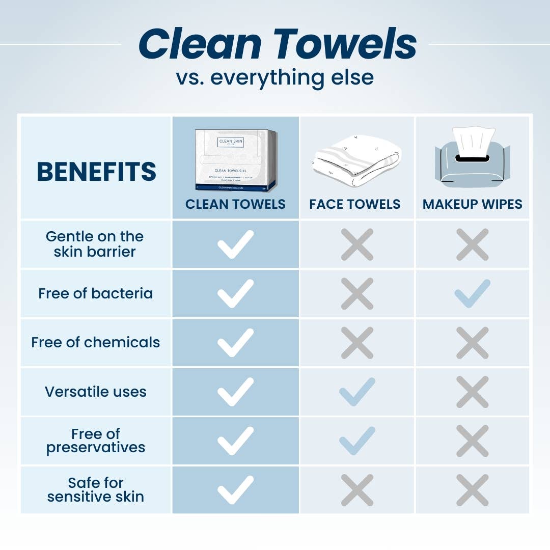 Clean Towels - Disposable Face Towels